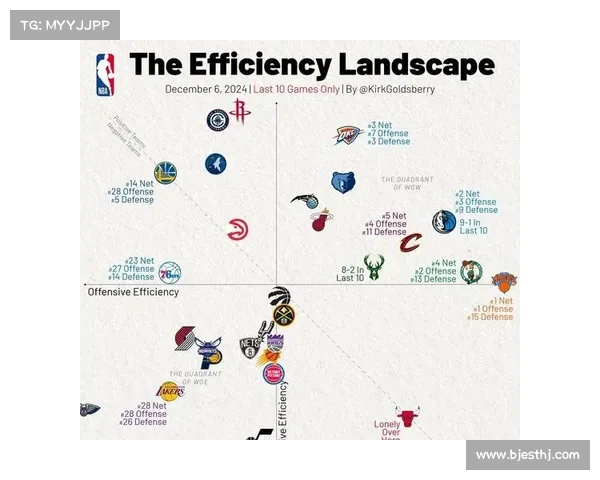 NBA犯规统计分析：球员个人犯规数据及其对比赛结果的影响